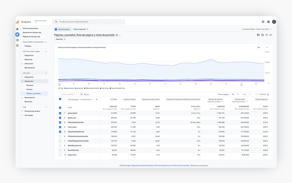 Informe de páginas y pantallas en Google Analytics