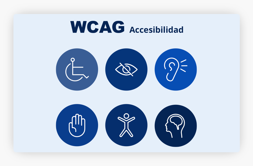 Conjunto de iconos que representan la Accesibilidad WCAG
