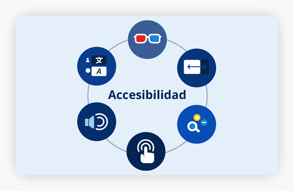 Directrices de Accesibilidad al Contenido en la Web WCAG